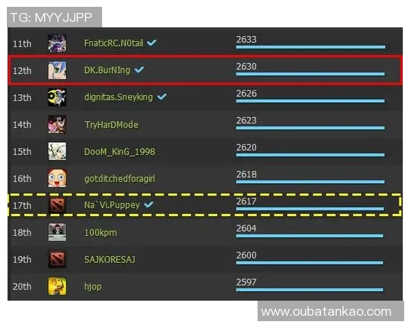 DOTA2意识排行榜揭晓IG战队荣登第三名引发热议